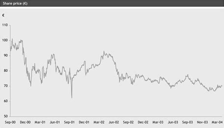 gucci earning|gucci stock worth.